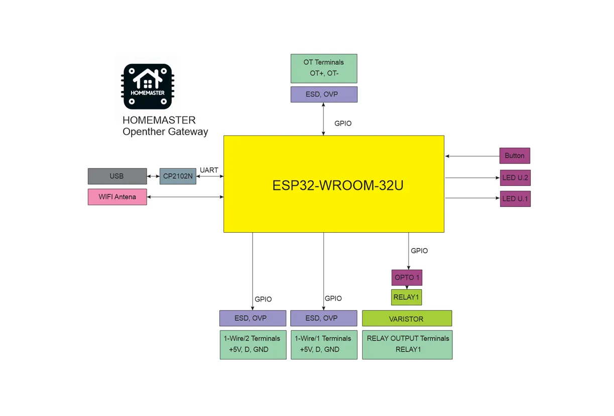 Functional Block Diagram alt text
